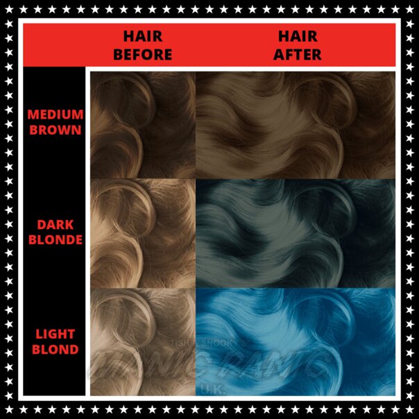 Creamtones Tinte Capilar Pastel Blue Angel Azul | Manic Panic